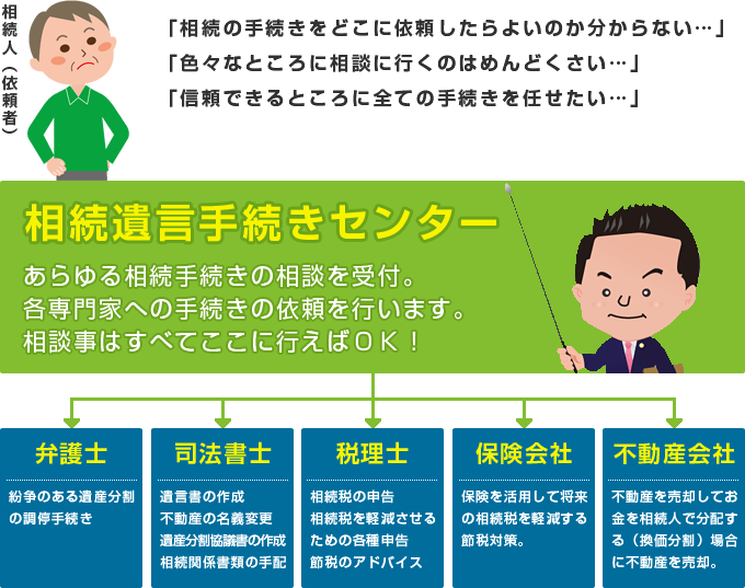 フルサポートの流れ