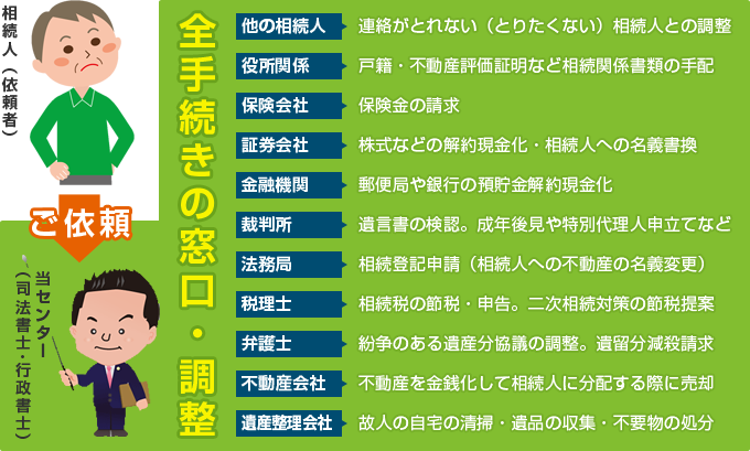 相続フルサポートの仕組み
