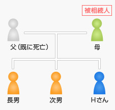 相続フルサポート