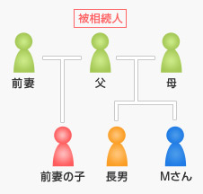 相続フルサポート