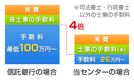 料金体系