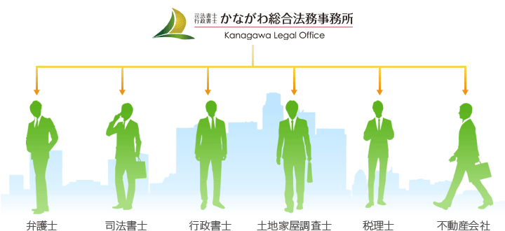 かながわ総合法務事務所のサービス