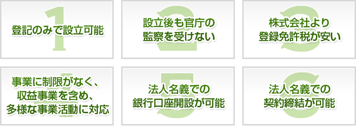 一般社団法人設立のメリット